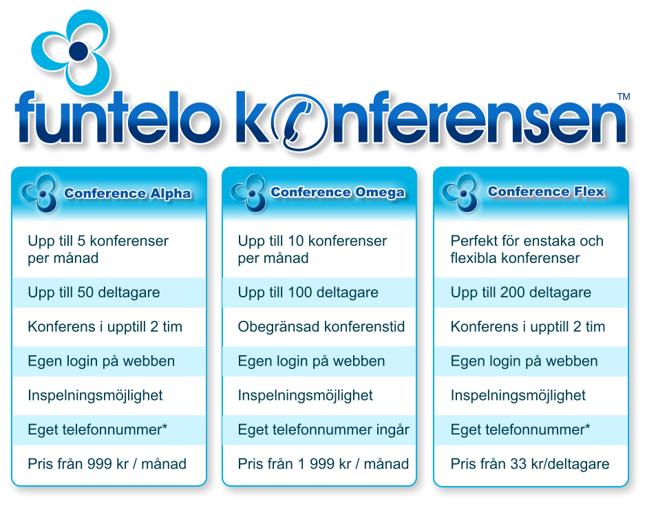 Funtelo konferenser jämförelse